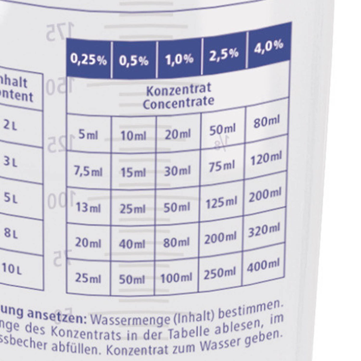 Dosierbecher