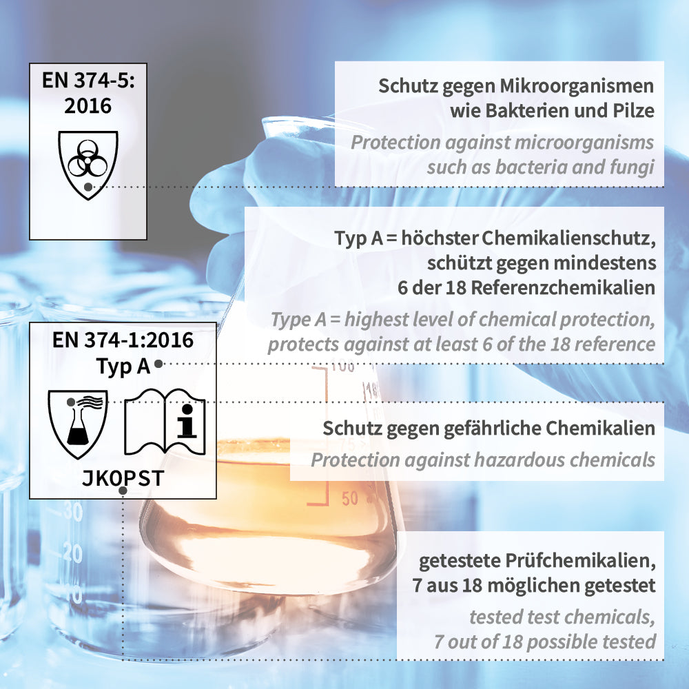 Chemikalienschutzhandschuhe Super High Risk | Nitril - blau