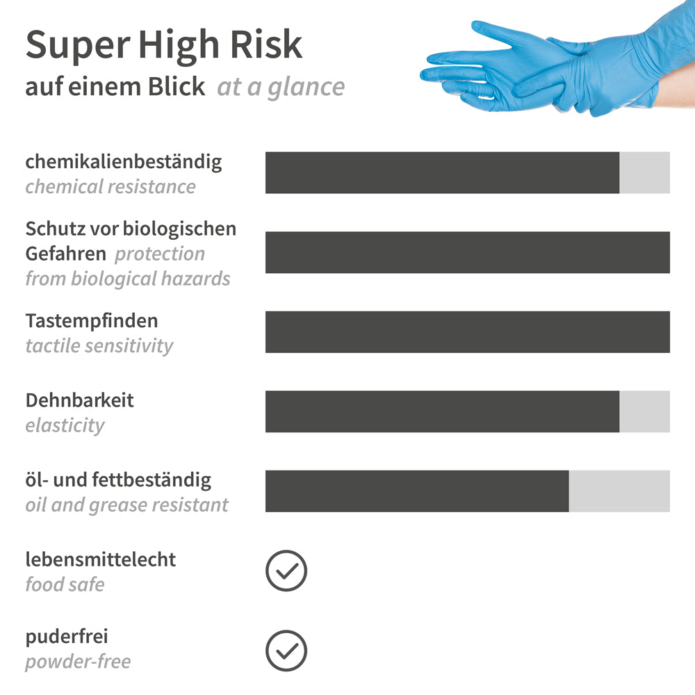 Chemikalienschutzhandschuhe Super High Risk | Nitril - blau